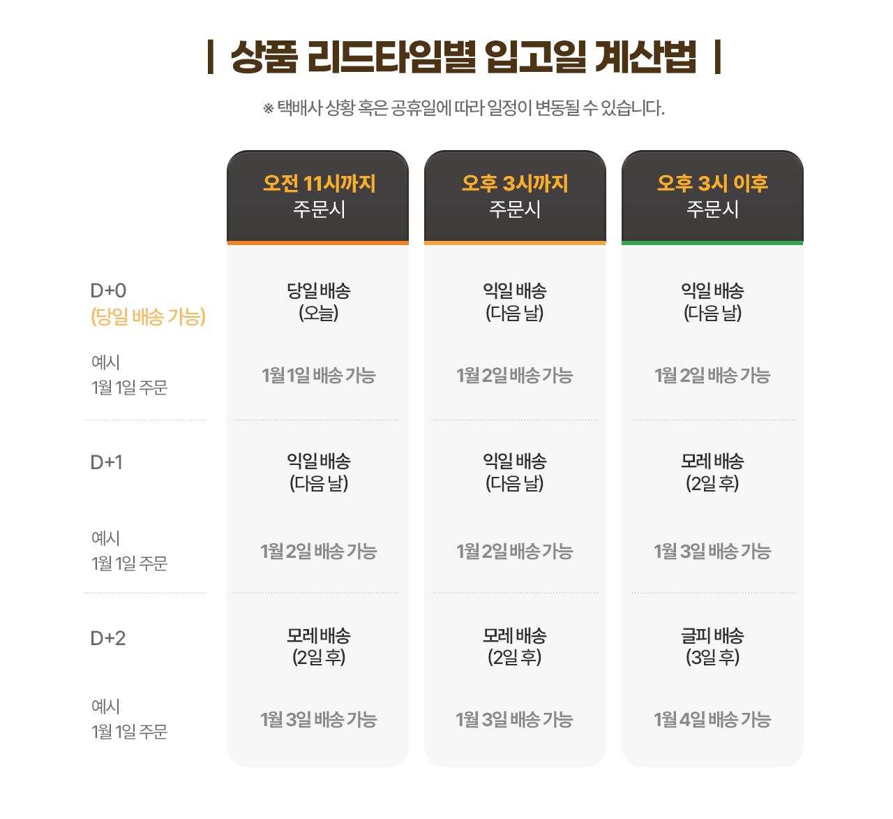 배송안내